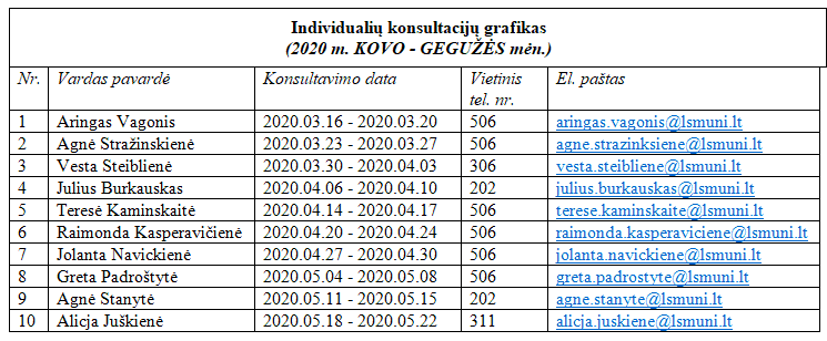 konsultaciju_grafikas2020.gif
